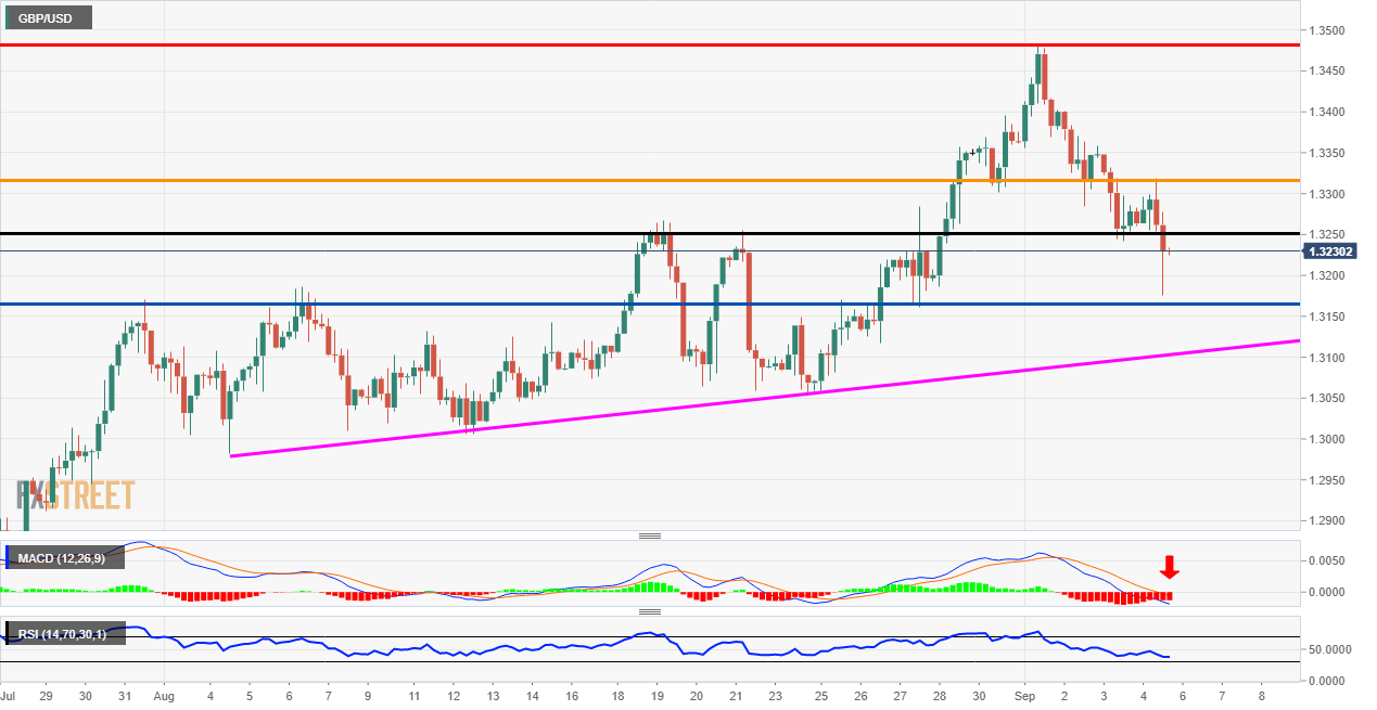 GBP/USD NFP